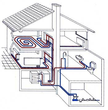 Система отопления в частном доме