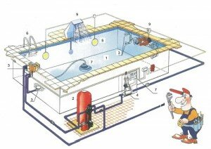 Схема фильтрации воды в бассейне