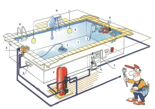 Схема фильтрации воды в бассейне