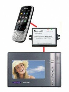 Домофон + GSM телефон