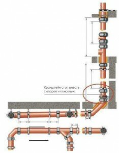 Схема подключения канализации