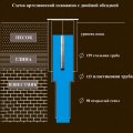 Схема скважины