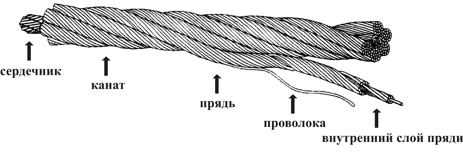 Канат изнутри