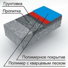 Наливной пол в разрезе